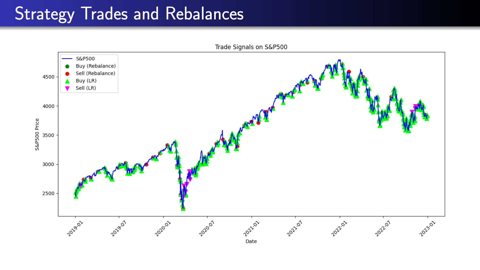 Market Regime-Based Trading Strategy project screenshot